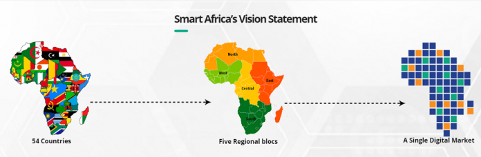 smartafrica